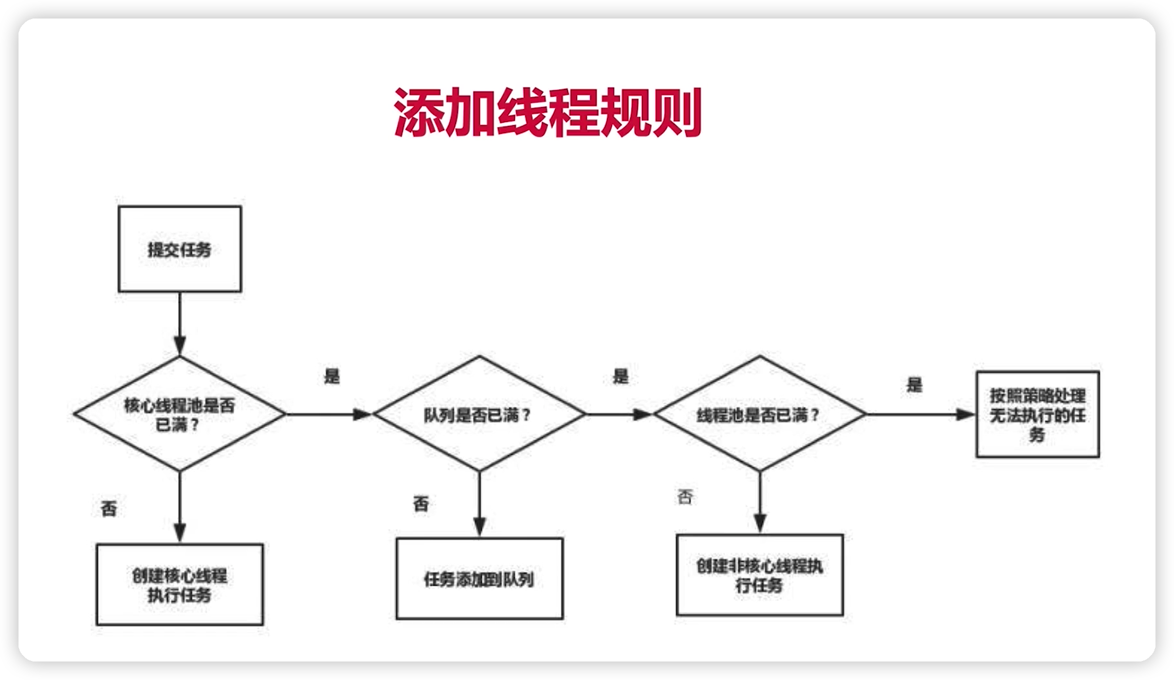 JUC并发编程(二)——线程池-Nickの博客 JUC并发编程(二)——线程池-Nickの博客